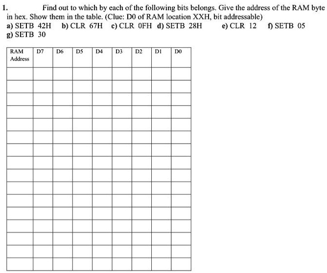 SOLVED: Find Out To Which Byte Each Of The Following Bits Belongs. Give ...