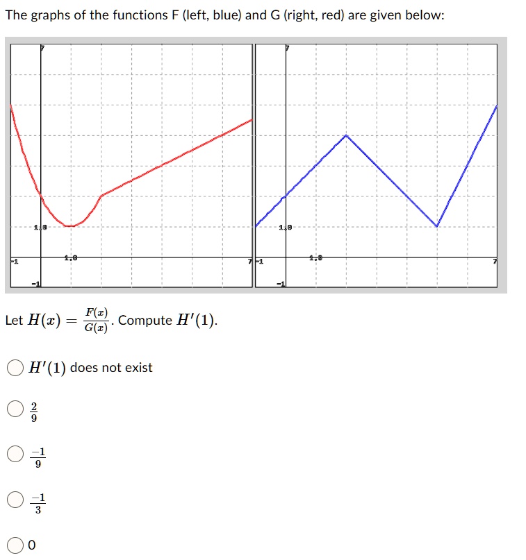 the graphs of the functions f left blue and g right red are given below ...
