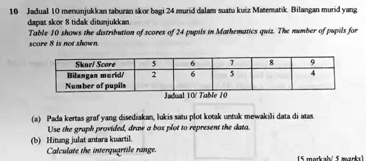 10 Jadual 10 menunjukkan taburan skor bagi 24 murid dalam suatu kuiz ...