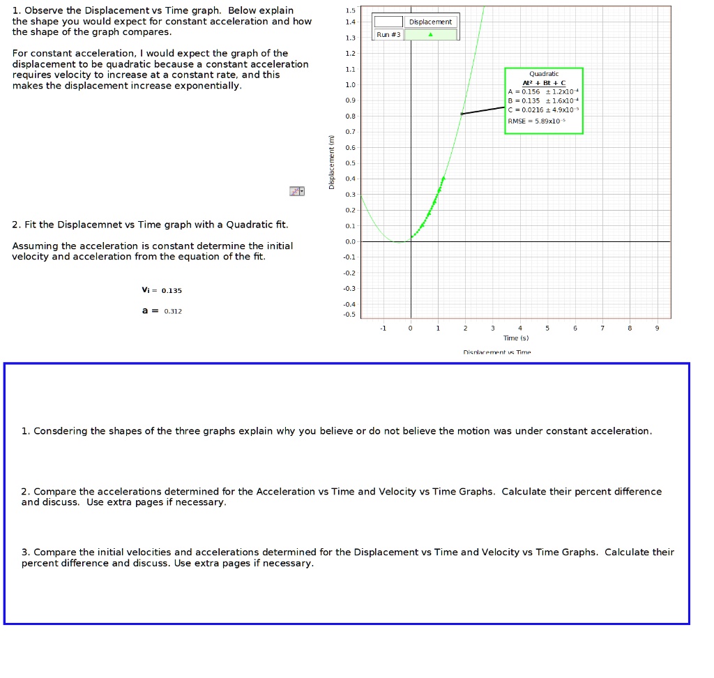 SOLVED Observe the Displacement vs Time graph below. Explain the shape