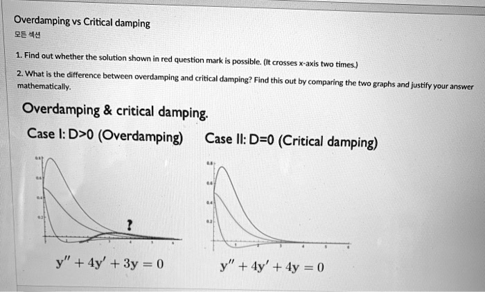 SOLVED: Overdamping vs Critical damping Find out whether the solution ...