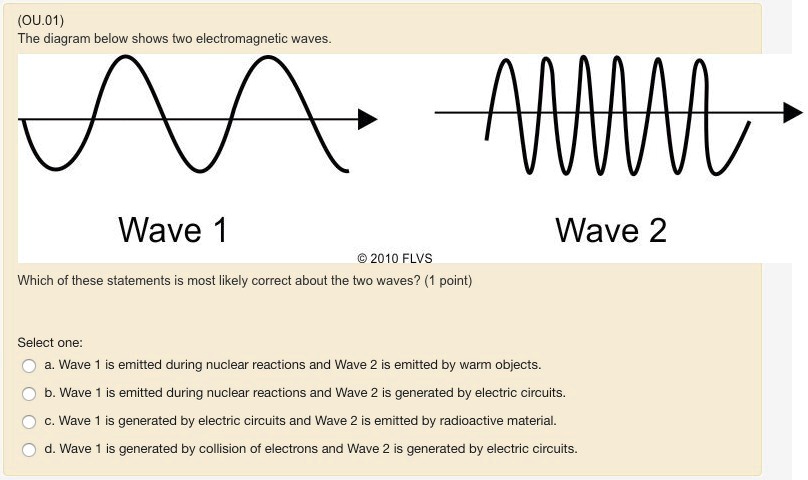 the-diagram-below-shows-two-electromagnetic-waves-ou-01-the-diagram