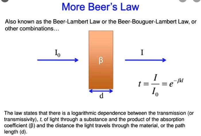 SOLVED: More Beer's Law Also Known As The Beer-Lambert Law Or The Beer ...