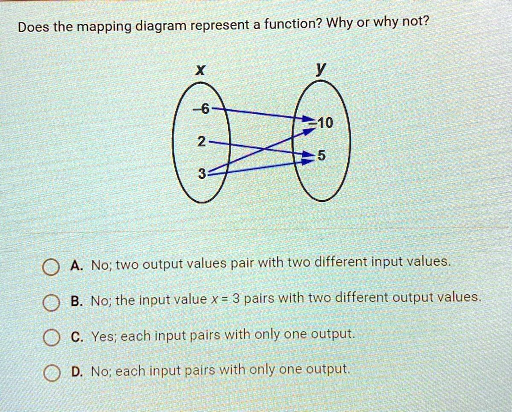 SOLVED: 'Does the mapping diagram represent a function? Why or why not ...