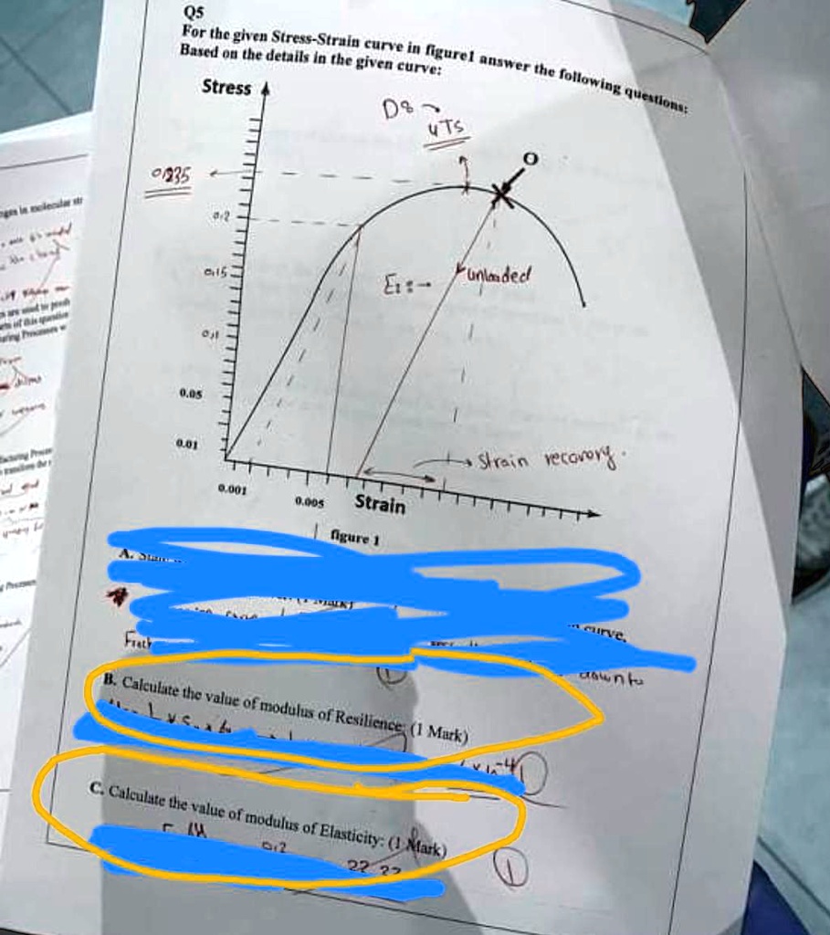 Q5 For the given Stress-Strain curve in figurel answer the following ...
