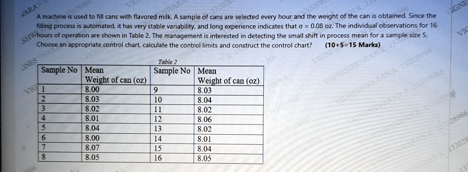 A machine is used to fill cans with flavored milk. A sample of cans are selected every hour and the weight of the can is obtained. Since the filling process is automated, it has very stable variability, and long experience indicates that σ = 0.08 oz. The individual observations for 16 hours of operation are shown in Table 2. The management is interested in detecting the small shift in process mean for a sample size 5. Choose an appropriate control chart, calculate the control limits and construct the control chart? (10+5=15 Marks)

Table 2


Sample No     Mean Weight of can (oz)     Sample No     Mean Weight of can (oz) 

1     8.00     9     8.03 

2     8.03     10     8.04 

3     8.02     11     8.02 

4     8.01     12     8.06 

5     8.04     13     8.02 

6     8.00     14     8.01 

7     8.07     15     8.04 

8     8.05     16     8.05 

