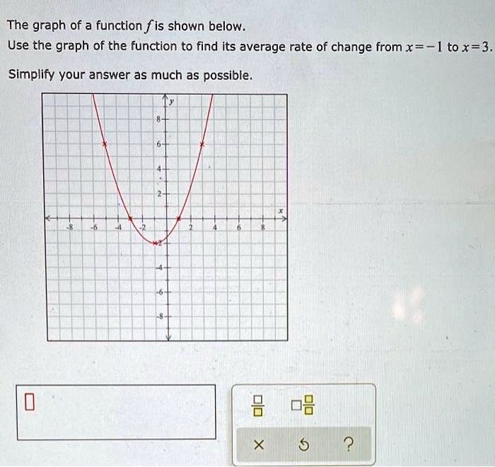 the graph of a function fis shown below use the graph of the function ...
