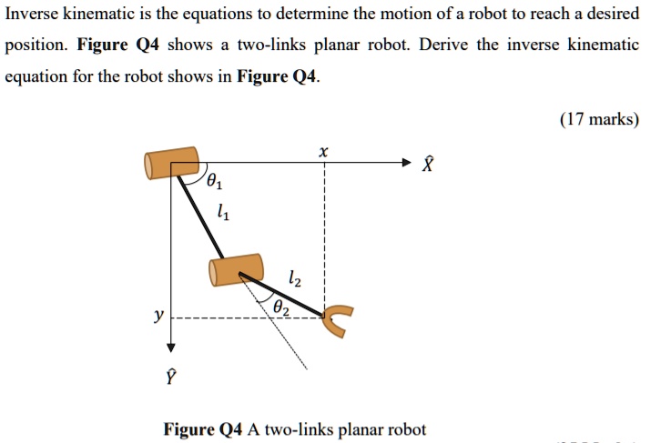 Solved Inverse Kinematics Are The Equations Used To Determine The