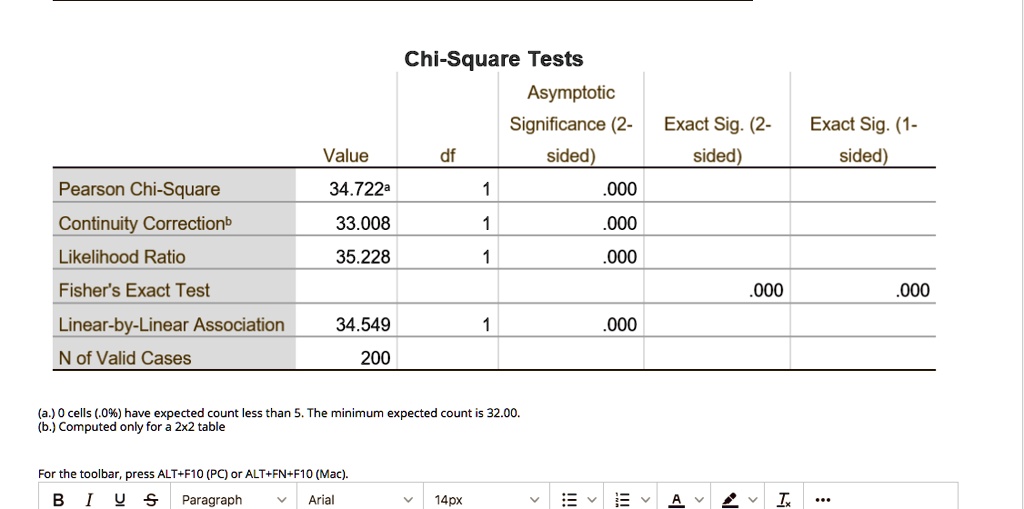 Pearson Chi-Square, Continuity Correction, And Fisher’S Exact Test In ...