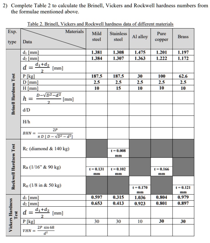 SOLVED Table 2. Brinell, Vickers, and Rockwell hardness data of