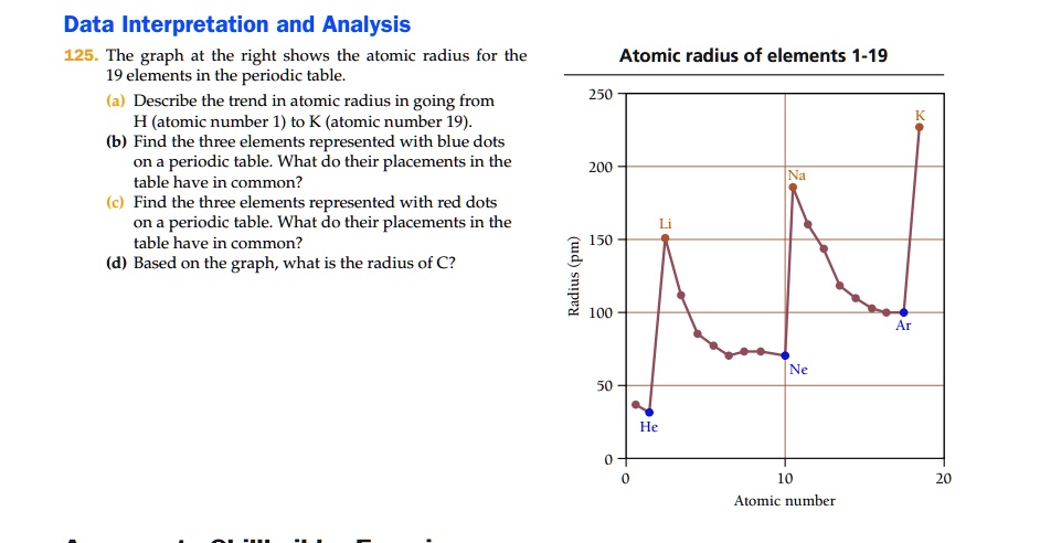 Data Interpretation and Analysis 125. The graph at the right shows the ...