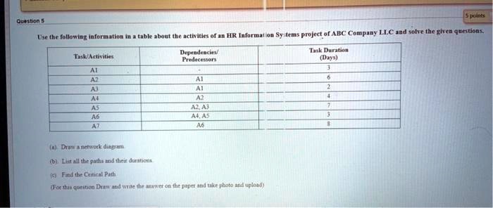 Question 5
5 points
Use the following information in a table about the activities of an HR Information Systems project of ABC Company LLC and solve the given questions.
Dependencies/
Predecessors
Task Duration
(Days)
Task/Activities
3
A1
A2
A1
6
A3
A1
2
A4
A2
4
A5
A2, A3
7
A6
A4, A5
3
A7
A6
8
(a) Draw a network diagram
(b). List all the paths and their durations
(c) Find the Critical Path
(For this question Draw and write the answer on the paper and take photo and upload)