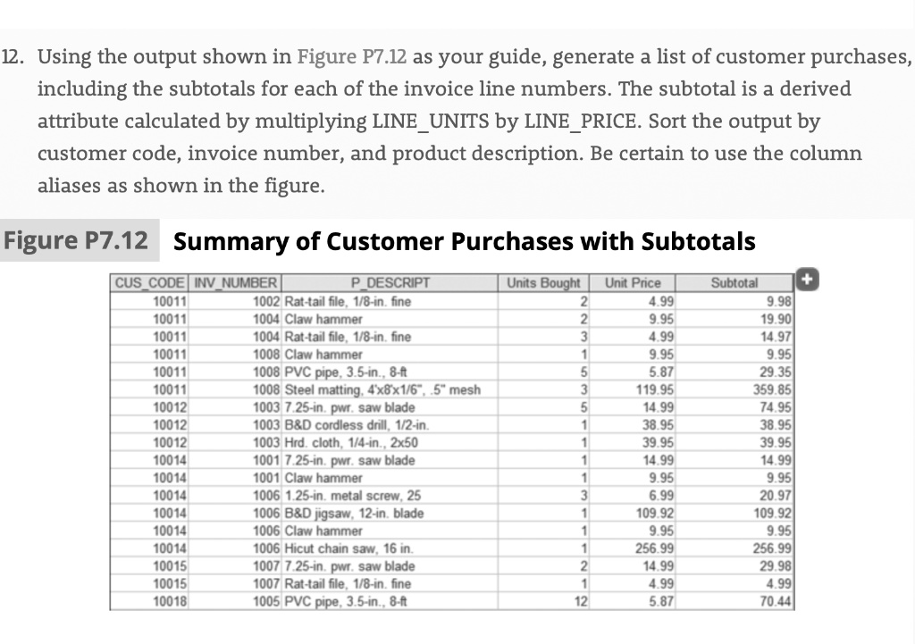 SOLVED Write the SQL code 12. Using the output shown in Figure P7.12