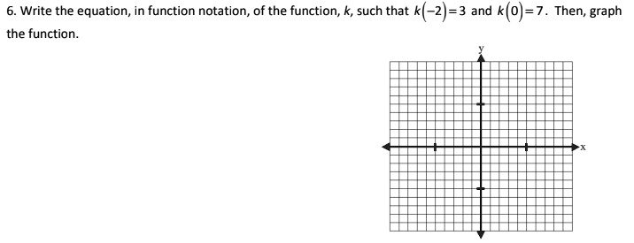 write the equation in function notation of the function k such that k 23 and ko 7 then graph the function 25628
