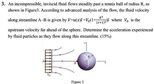 SOLVED: 3. An incompressible, inviscid fluid flows steadily past a ...