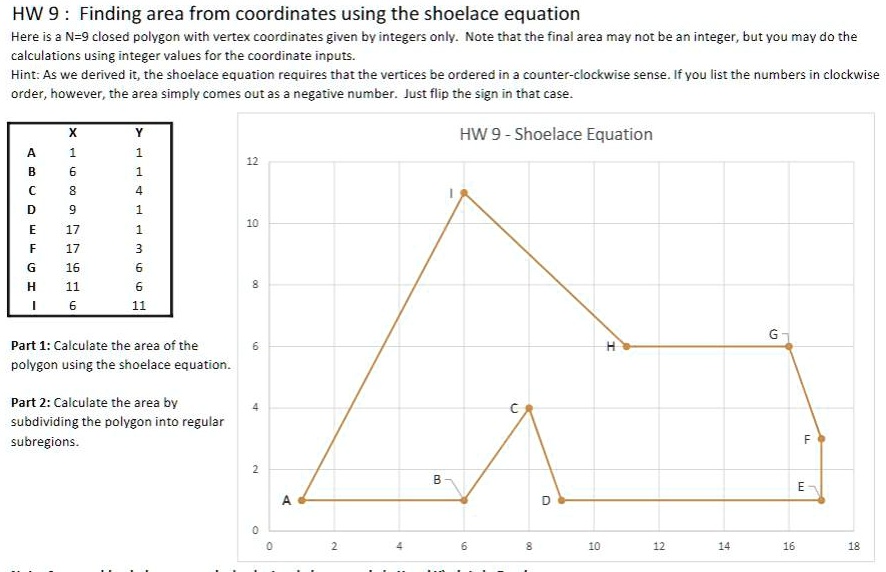 SOLVED HW 9 Finding area from coordinates using the shoelace equation Here is N9 closed