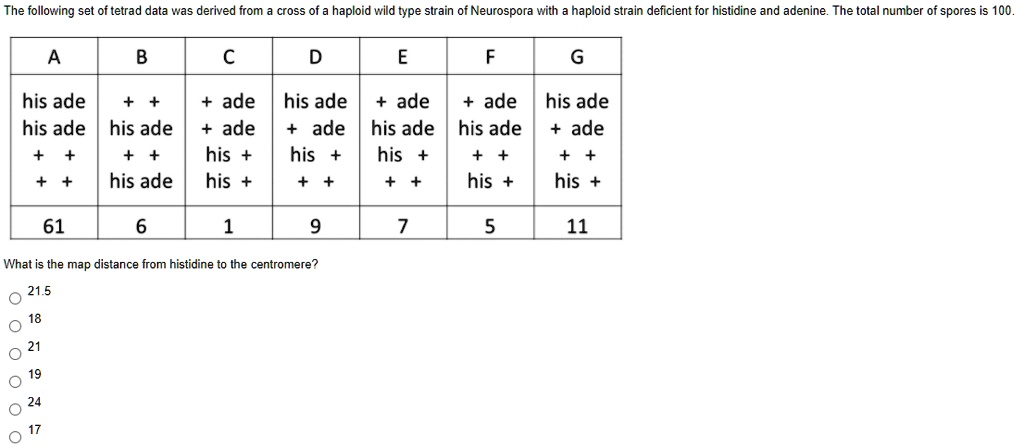 SOLVED: The Following Set Oi Tetrad Data Was Derived Irom Cross Of ...