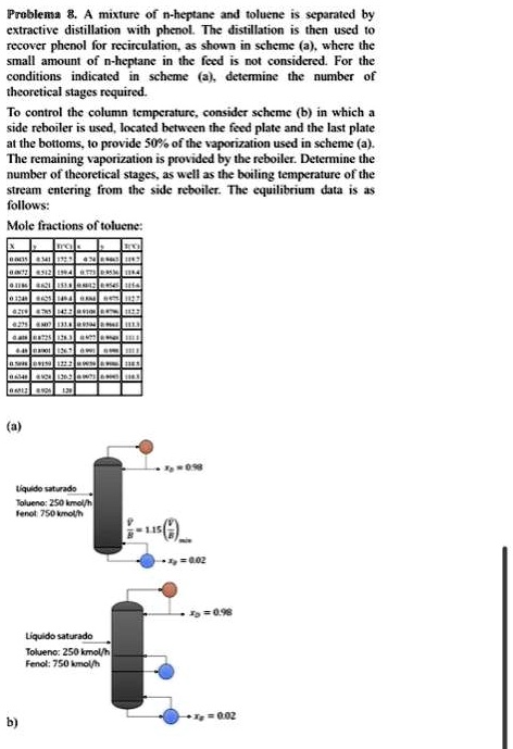 Problema 8. A mixture of n-heptane and toluene is separated by
extractive distillation with phenol. The distillation is then used to
recover phenol for recirculation, as shown in scheme (a), where the
small amount of n-heptane in the feed is not considered. For the
conditions indicated in scheme (a), determine the number of
theoretical stages required.
To control the column temperature, consider scheme (b) in which a
side reboiler is used, located between the feed plate and the last plate
at the bottoms, to provide 50% of the vaporization used in scheme (a).
The remaining vaporization is provided by the reboiler. Determine the
number of theoretical stages, as well as the boiling temperature of the
stream entering from the side reboiler. The equilibrium data is as
follows:
Mole fractions of toluene:
X
(a)
b)
Líquido saturado
Tolueno: 250 kmol/h
Fenol: 750 kmol/h
Líquido saturado
Tolueno: 250 kmol/h
Fenol: 750 kmol/h
V = 1.15 ( (V)/(B))min
xD = 0.98
xB = 0.02
xD = 0.98
xB = 0.02
