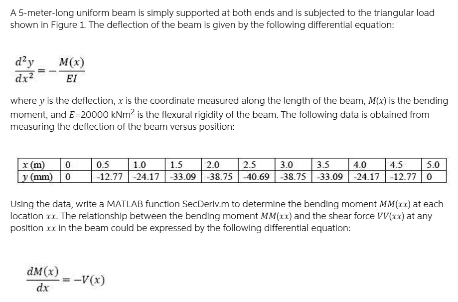 SOLVEDA 5meterlong uniform beam is simply supported at both ends and