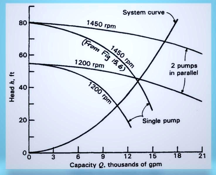 SOLVED Two identical pumps A and B are connected to the pipe in