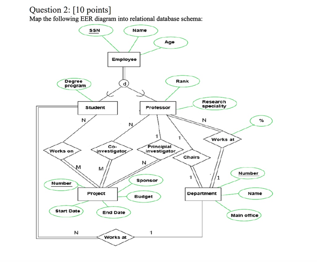 SOLVED: Texts: Need help ASAP Question 2: [10 points] Map the following ...