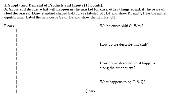 Video Solution: 1. Supply And Demand Of Products And Inputs (15 Points 