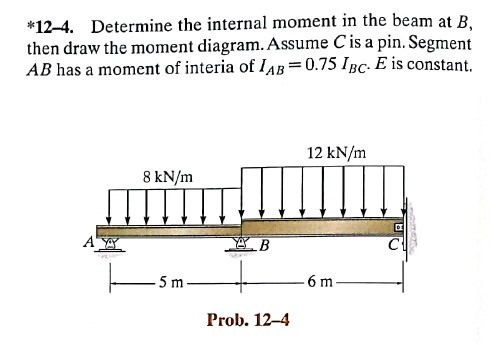 SOLVED: 12-4 Please Solve It Like This Moment Distribution â€“ Beams ...