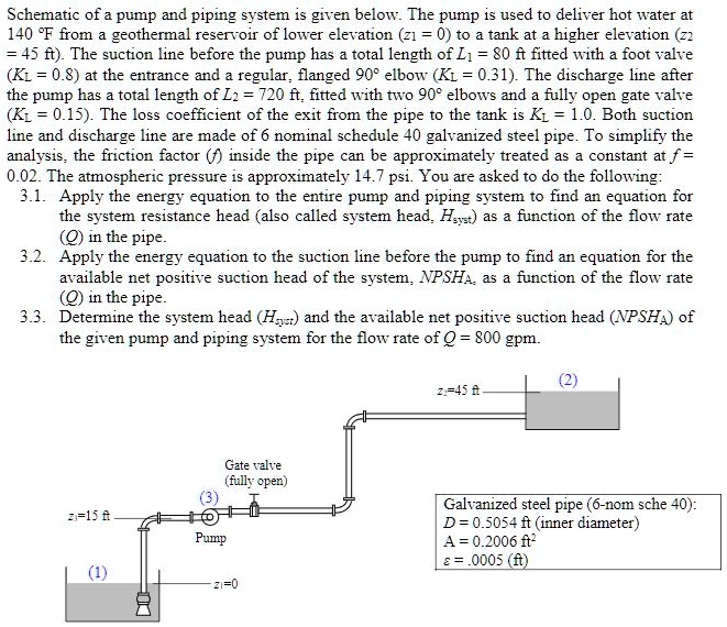 SOLVED: Schematic of a pump and piping system is given below. The pump ...