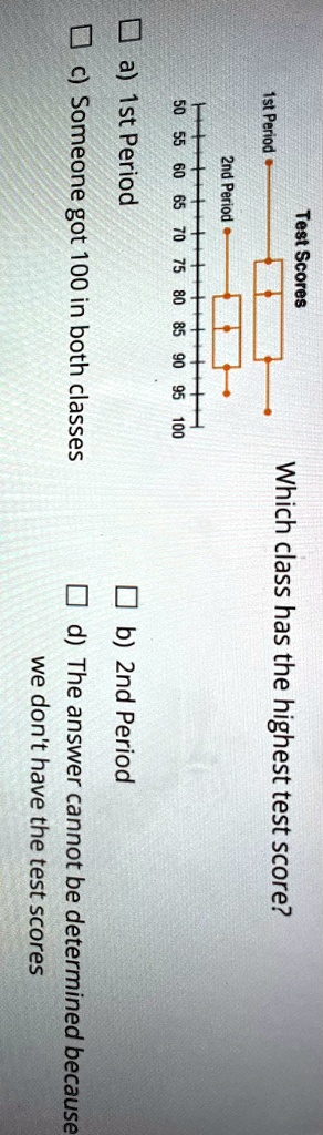 Test Scores
Which class has the highest test score?
1st Period
2nd Period
50 55 60 65 70 75 80 85 90 95 100
a) 1st Period
c) Someone got 100 in both classes
b) 2nd Period
d) The answer cannot be determined because
we don't have the test scores