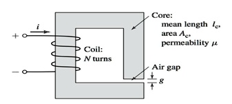 SOLVED: A magnetic circuit with a single airgap is shown in the figure ...