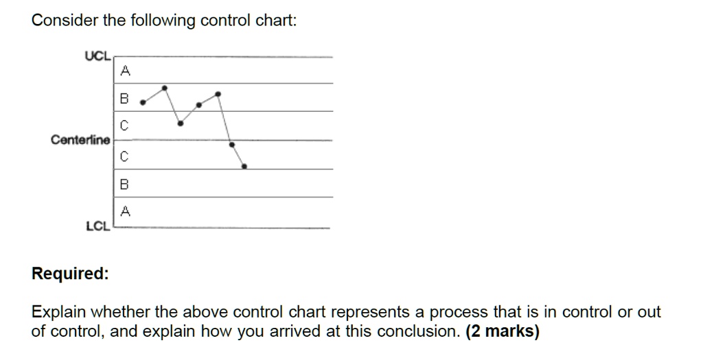 Solved Consider The Following Control Chart Ucl Centerline Lcl Required Explain Whether The 2578