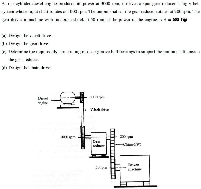 SOLVED: A four-cylinder diesel engine produces its power at 3000 rpm ...