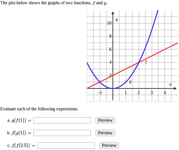 solved-the-plot-below-shows-the-graphs-of-two-functions-f-and