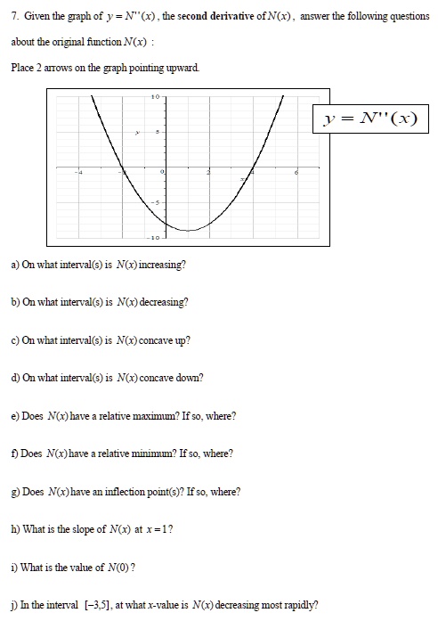 Solved Given The Graph Of Y N X Te Second Derimatre Ofn X Answer The Following Question About The Original Finctionn X Place Jtows On The Graph Pointing Uwad V N 1 A On What Intervalls