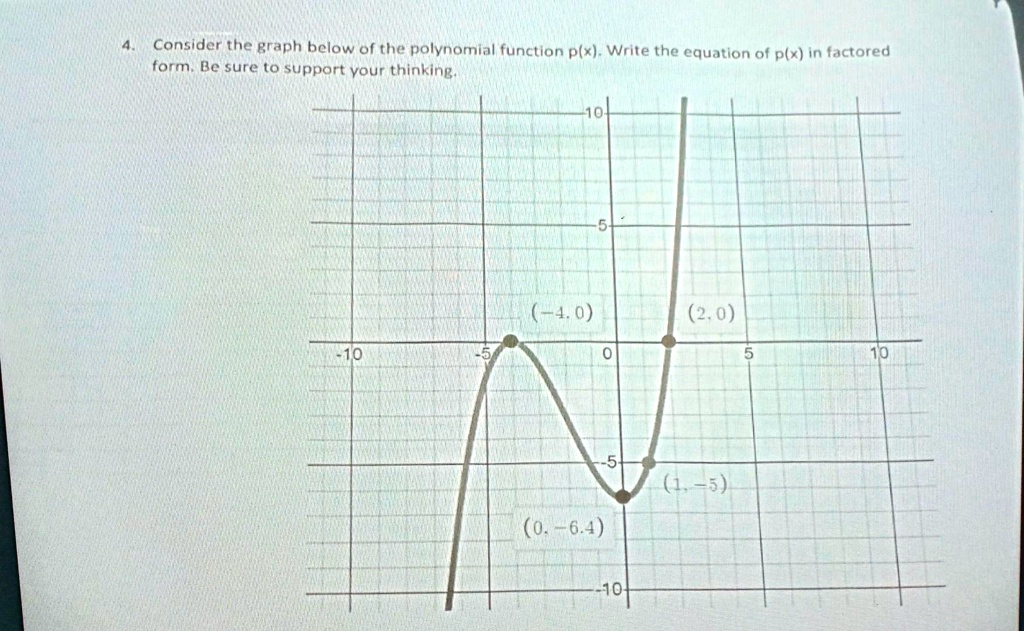 4. Consider the graph below of the polynomial function p(x). Write the equation of p(x) in factored
form. Be sure to support your thinking.