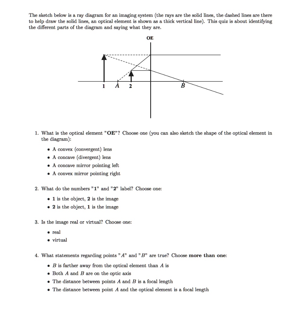 SOLVED: The sketch below is ray diagram for an imaging system (the rays ...