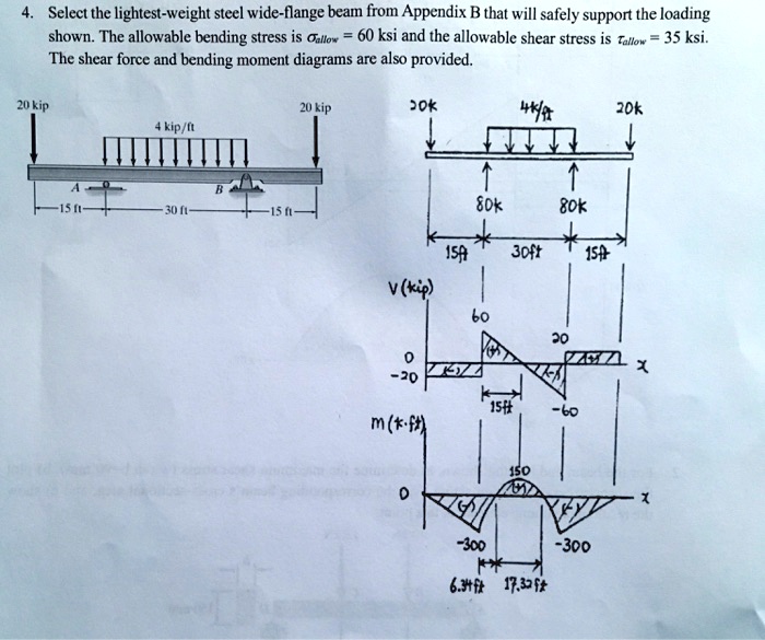 SOLVED: Select the lightest-weight steel wide-flange beam from Appendix ...