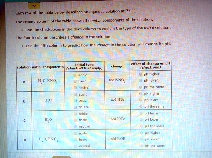 Solved Each Row Of The Table Below Desaribes An Aqueous Solution At