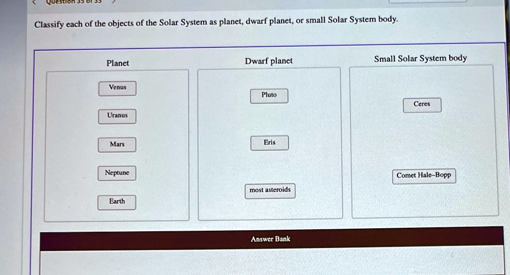 Classify each of the objects of the Solar System as planet, dwarf planet, or small Solar System body.
Planet
Venus
Uranus
Mars
Neptune
Earth
Dwarf planet
Pluto
Eris
most asteroids
Small Solar System body
Ceres
Comet Hale-Bopp
Answer Bank