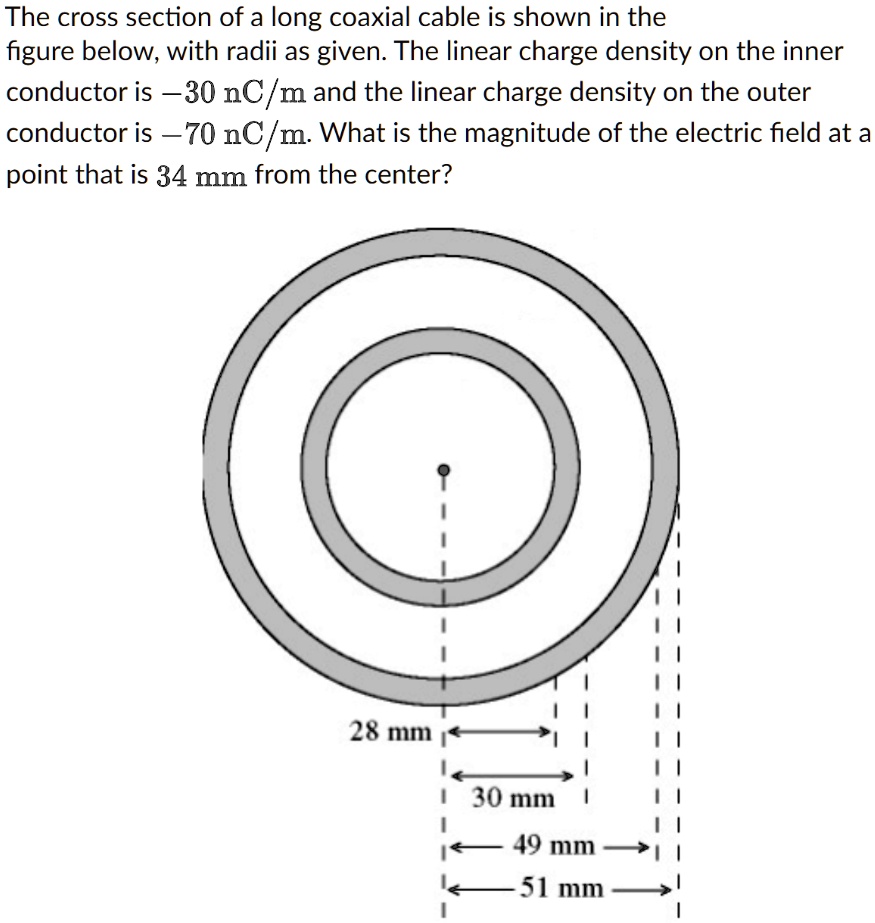 The cross section of a long coaxial cable is shown in the figure below