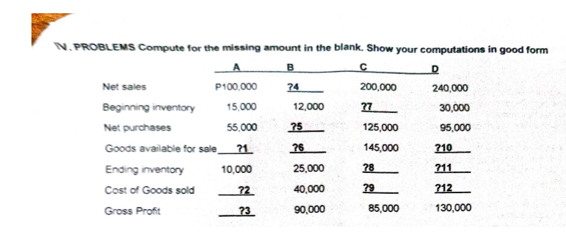 SOLVED: N. PROBLEMS Compute for the missing amount in the blank. Show ...