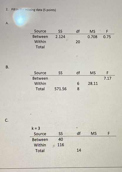 2. Fill in the missing data (5 points)
A.
Source SS df MS F
Between 2.124 0.708 0.75
Within 20
Total

B.
Source SS df MS F
Between 7.17
Within 6 28.11
Total 571.56 8

C.
k = 3
Source SS df MS F
Between 40
Within 116
Total 14