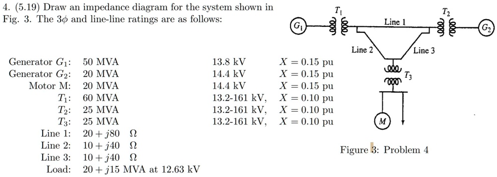SOLVED: 4. 5.19 Draw an impedance diagram for the system shown in Fig ...