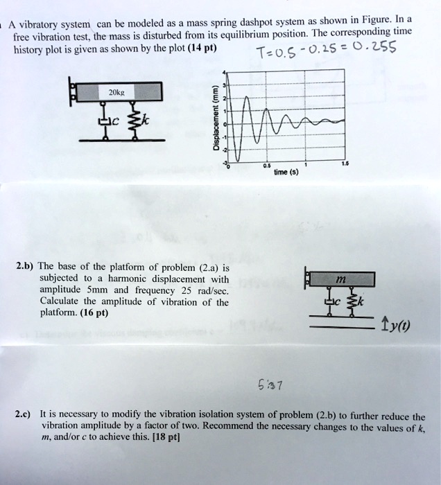 SOLVED A vibratory system can be modeled as a massspringdashpot