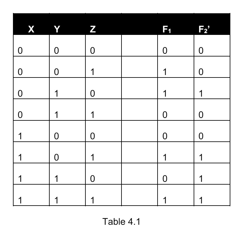 (b) With reference to Table 4.1, draw a fully labeled circuit and fuse ...