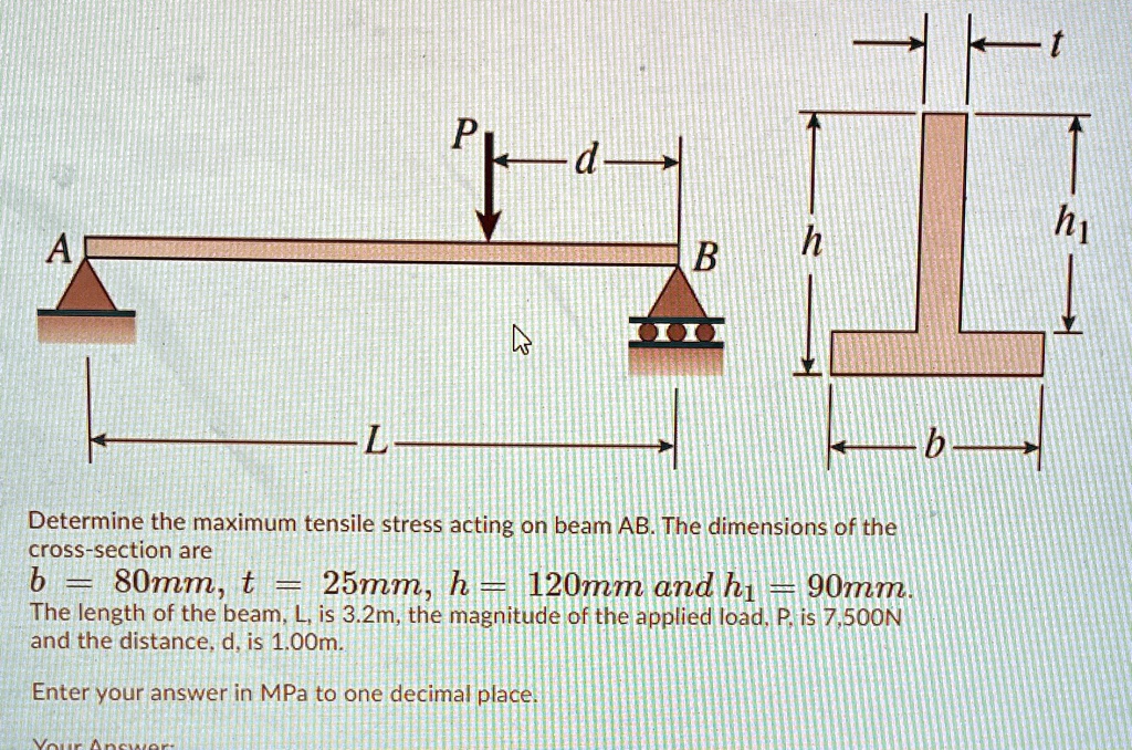 SOLVED: Determine the maximum tensile stress acting on beam AB. The ...