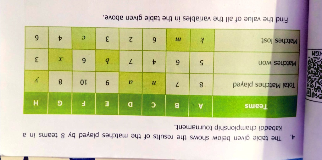 4.
The table given below shows the results of the matches played by 8 teams in a
Kabaddi championship tournament.
Teams
A
B
C
D
E
F
G
H
Total Matches played
8
7
n
a
9
10
8
y
Matches won
5
6
4
7
b
6
x
3
Matches lost
k
m
6
2
3
c
4
9
Find the value of all the variables in the table given above.