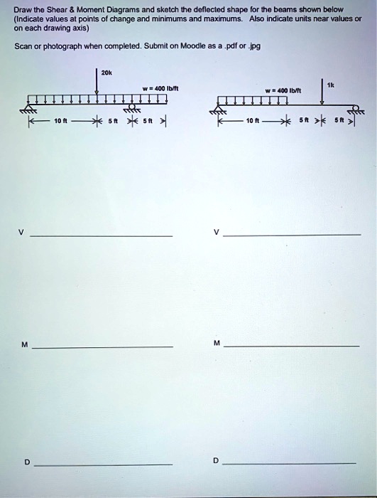 SOLVED: Draw the Shear Moment Diagrams and sketch the deflected shape ...