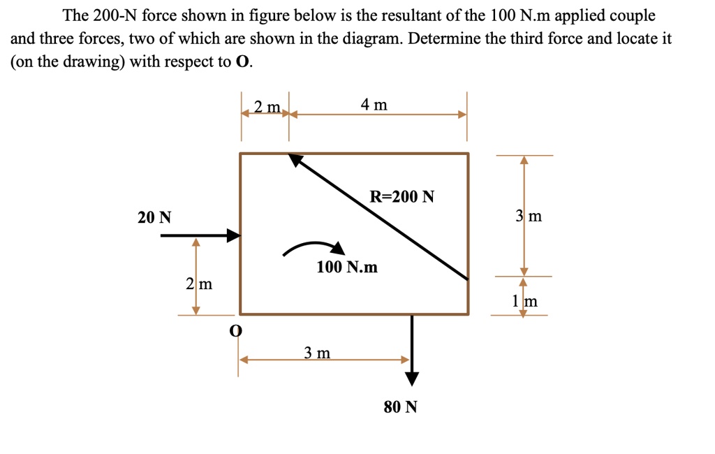 the-200-n-force-shown-in-figure-below-is-the-resultan-solvedlib