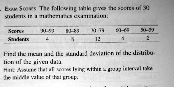 SOLVED: Exam Scores: The following table gives the scores of 30 ...
